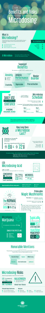 Microdosing Infographic - Northpoint Recovery